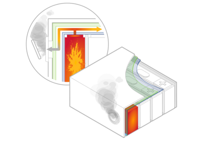 Gas- und Partikelfiltration in EV Batterien